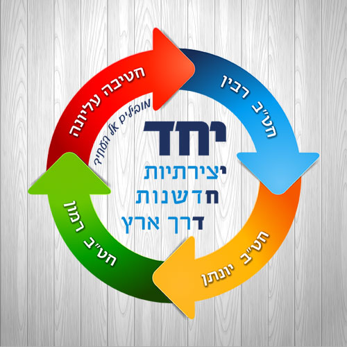 עיצוב לוגו לקראת פרס חינוך שש שנתי אורט מוצקין