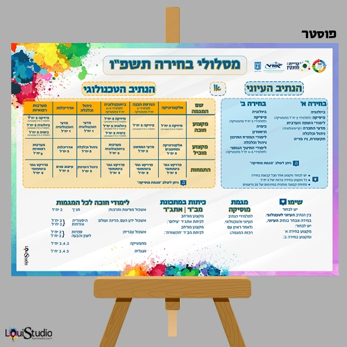 עיצוב פוסטר יום מגמות מחטיבת הביניים לתיכון